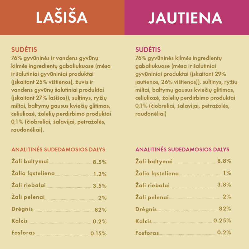 Visų veislių suaugusių kačių šlapių pašarų rinkinys