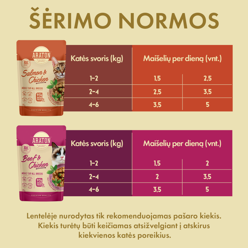 Visų veislių suaugusių kačių šlapių pašarų rinkinys