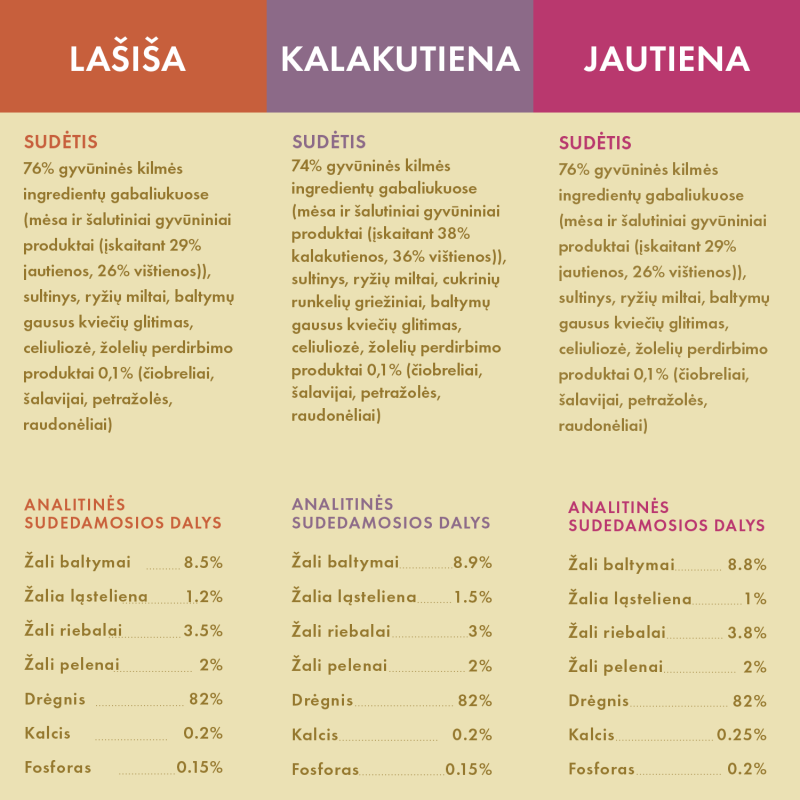 Visų veislių suaugusių kačių šlapių pašarų rinkinys