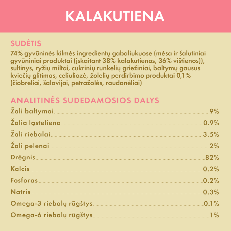 Visų veislių kačiukų šlapias pašaras su kalakutiena ir vištiena