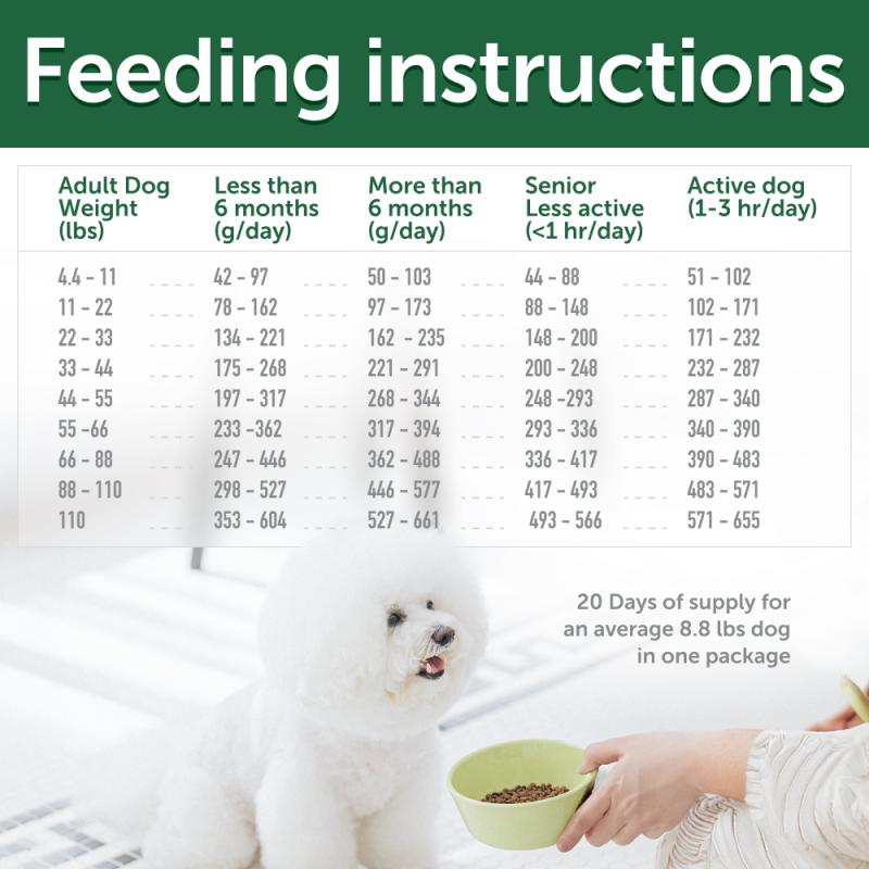 Feeding Instruction Image