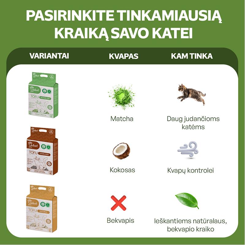 Kačių kraikas su bentonitu ir žaliosios arbatos ekstraktu