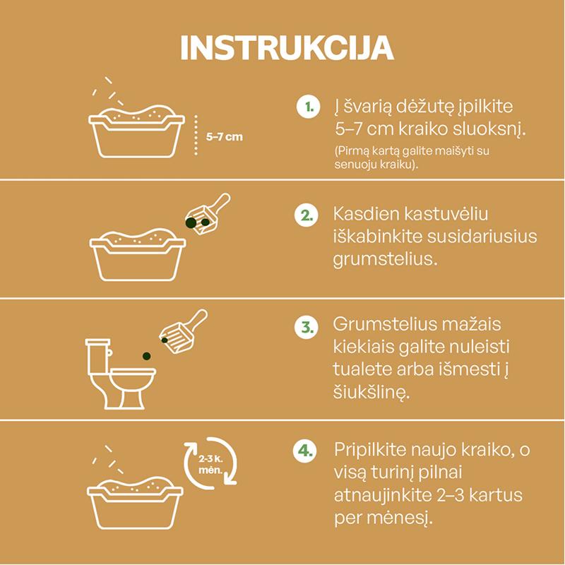 Natūralus, bekvapis kačių kraikas