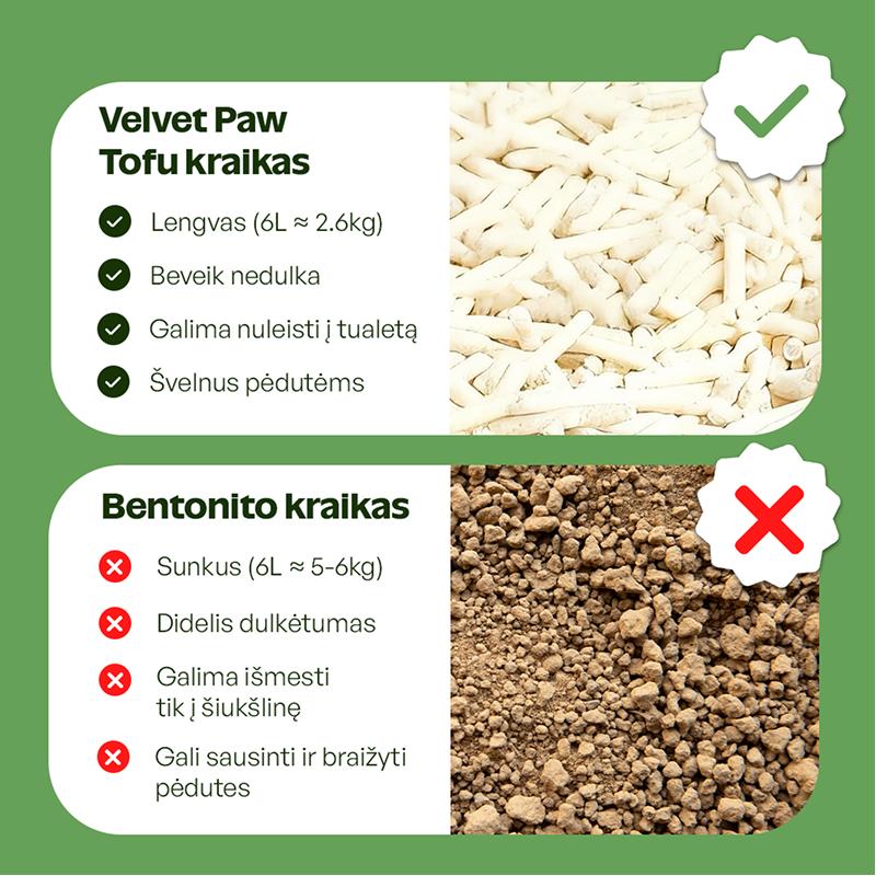 Aktyvių kačių kraikas su žaliosios mačia arbatos esencija | KIKA