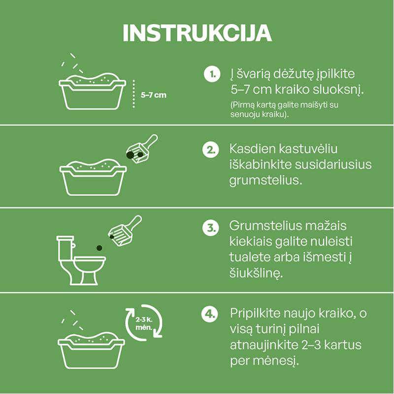 Aktyvių kačių kraikas su žaliosios mačia arbatos esencija