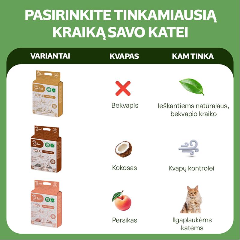Aktyvių kačių kraikas su žaliosios mačia arbatos esencija | KIKA