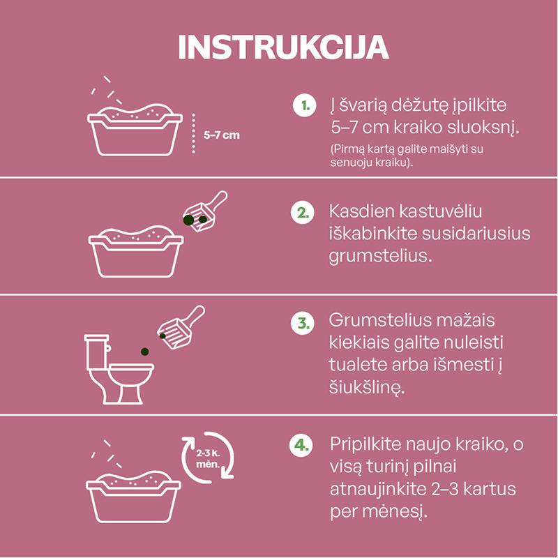 Kačių kraikas su bambuko anglimi, ulongo arbatos ir sakuros esencija