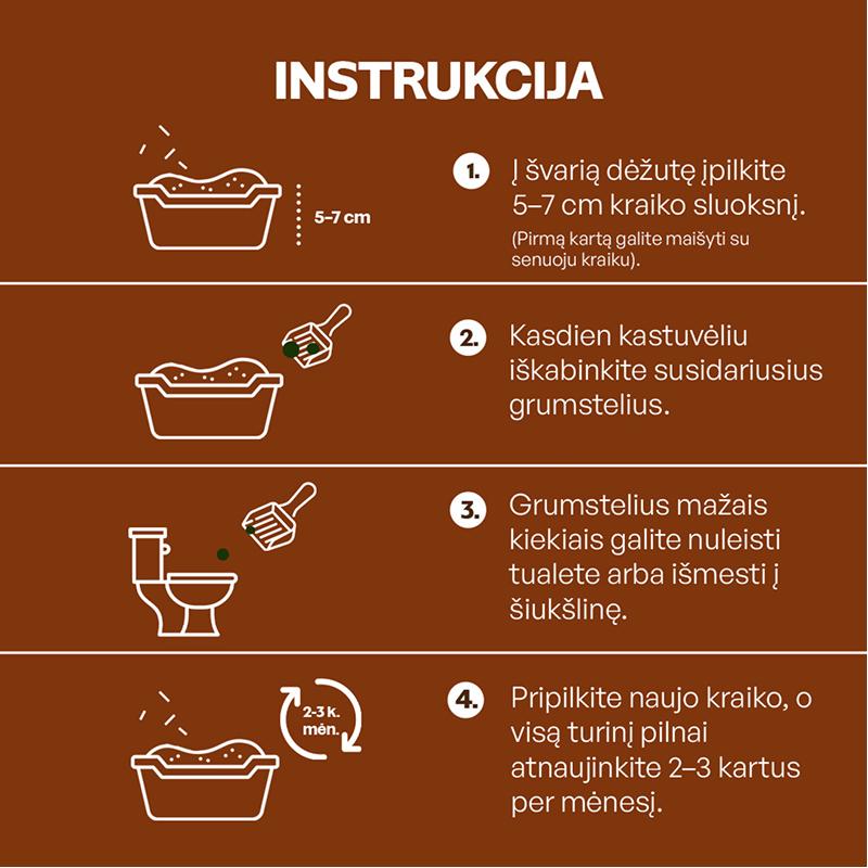 Sterilizuotų kačių kraikas su kokoso anglimi, kokosų ir migdolų esencija