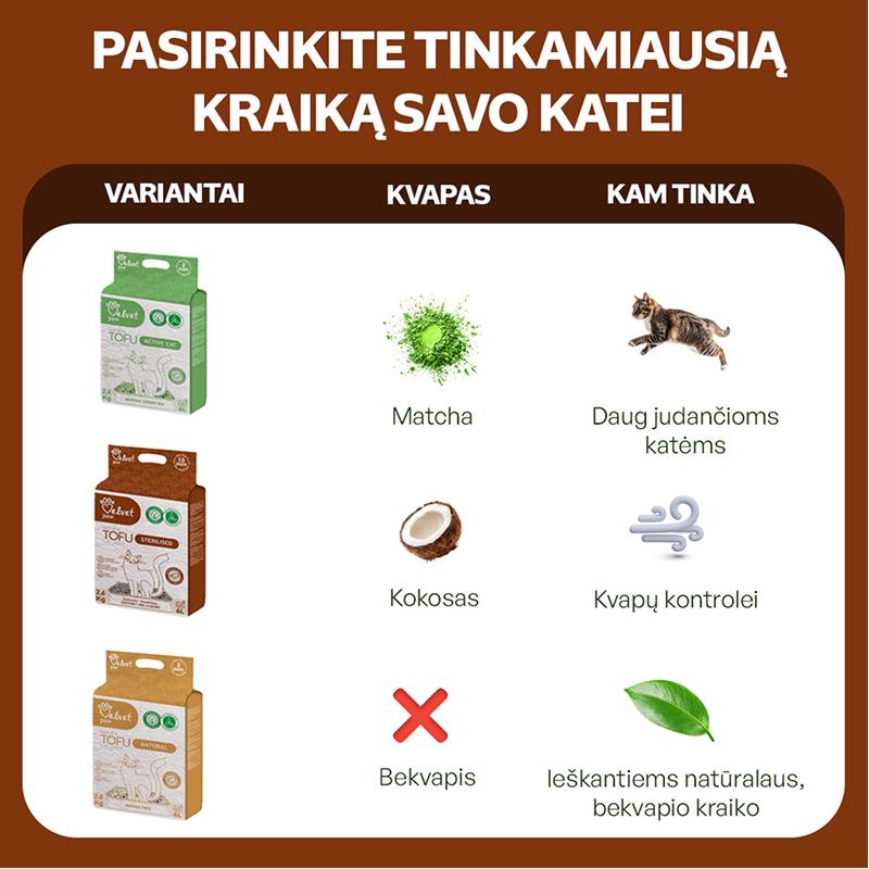 Sterilizuotų kačių kraikas su kokoso anglimi, kokosų ir migdolų esencija