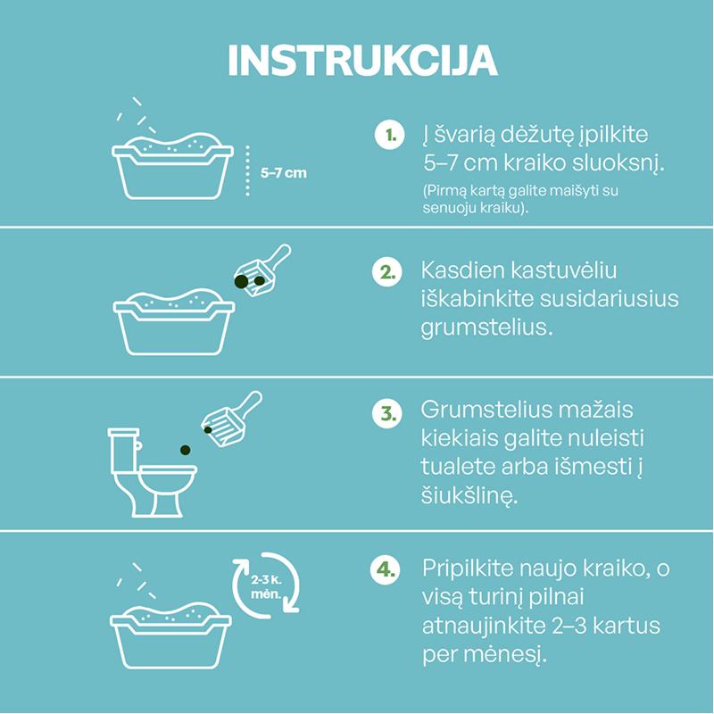 Kačiukų kraikas su kūdikių pudros esencija