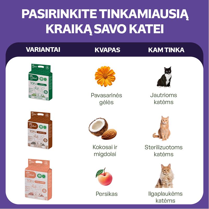 Natūralus manioko šaknies kačių kraikas