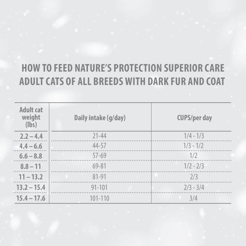 Adult Dark Cats Dry Food with Herring – For All Breeds