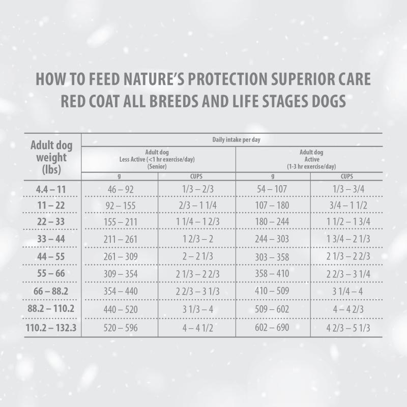 All Life Stages Dog Food for Red Coat All Breeds with Lamb