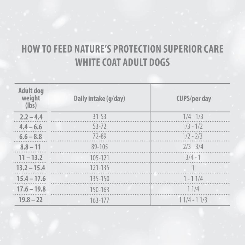 Adult Dogs Food for Light Coat Small & Mini Breeds with White Fish Protein