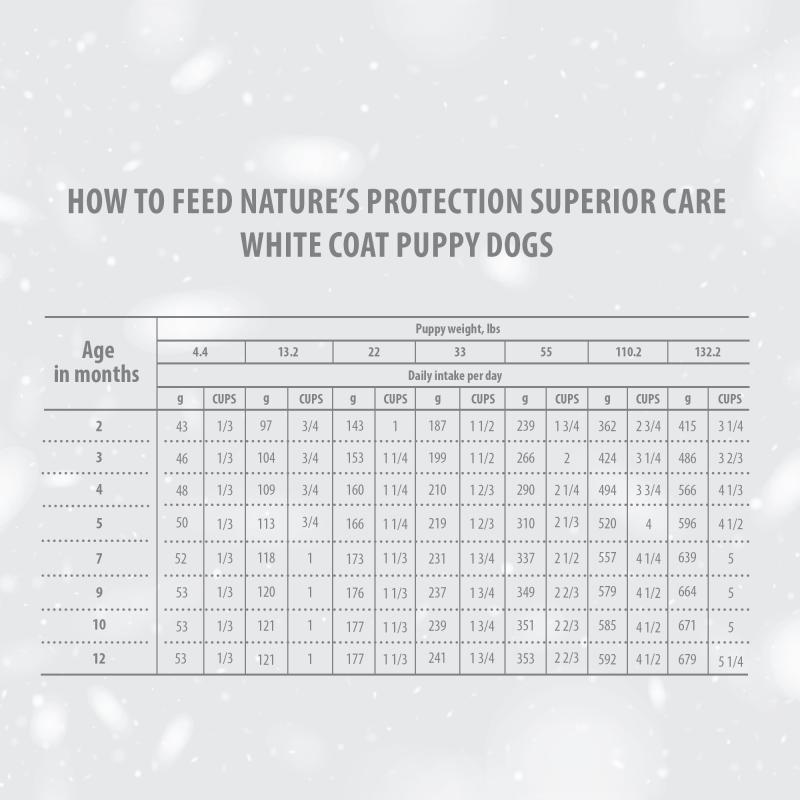 Puppy (up to 4 months) Dogs Food for Light Coat All Breeds with Salmon Protein