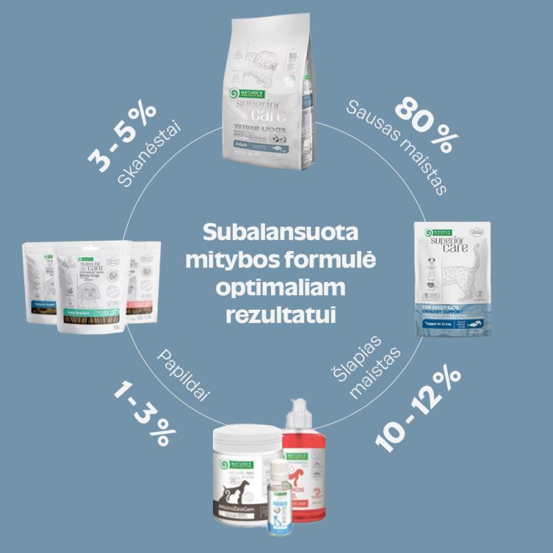 Nature's Protection Superior Care suaugusių didelių veislių balto kailio šunų pašaras su balta žuvimi