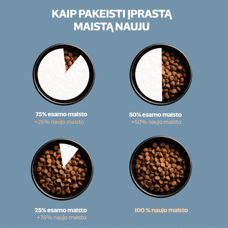 Nature's Protection Superior Care suaugusių didelių veislių balto kailio šunų pašaras su balta žuvimi