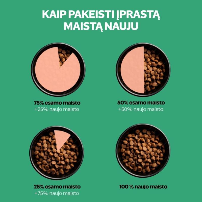 Nature's Protection Superior Care visų dydžių ir amžiaus grupių baltakailių šunų sausas pašaras su vabzdžiais