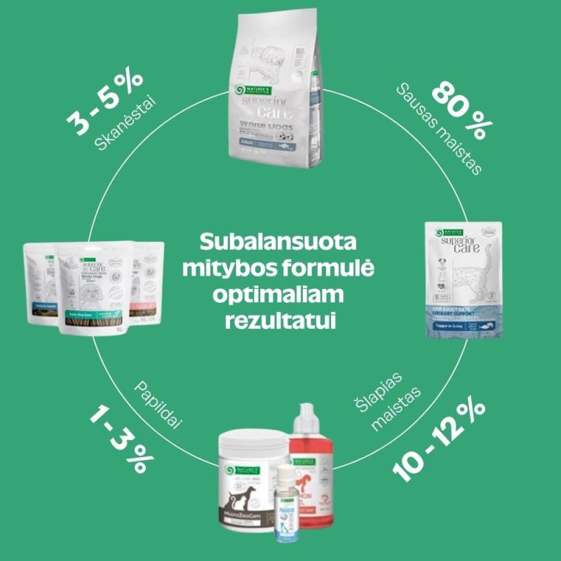 Nature's Protection Superior Care visų dydžių ir amžiaus grupių baltakailių šunų sausas pašaras su vabzdžiais