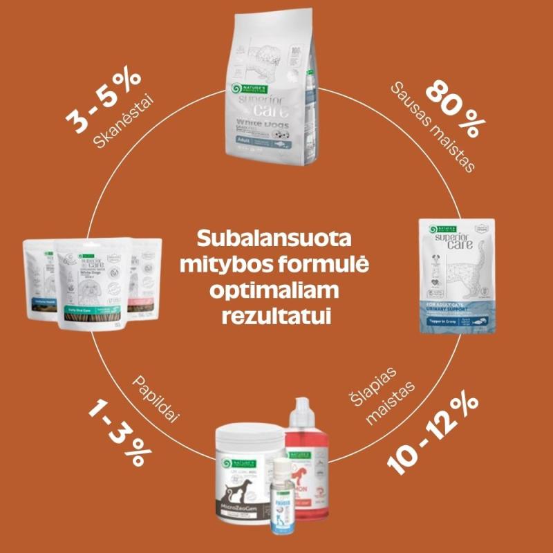 Visų dydžių ir amžiaus grupių raudonkailių šunų sausas pašaras su lašiša, kriliu ir ryžiais