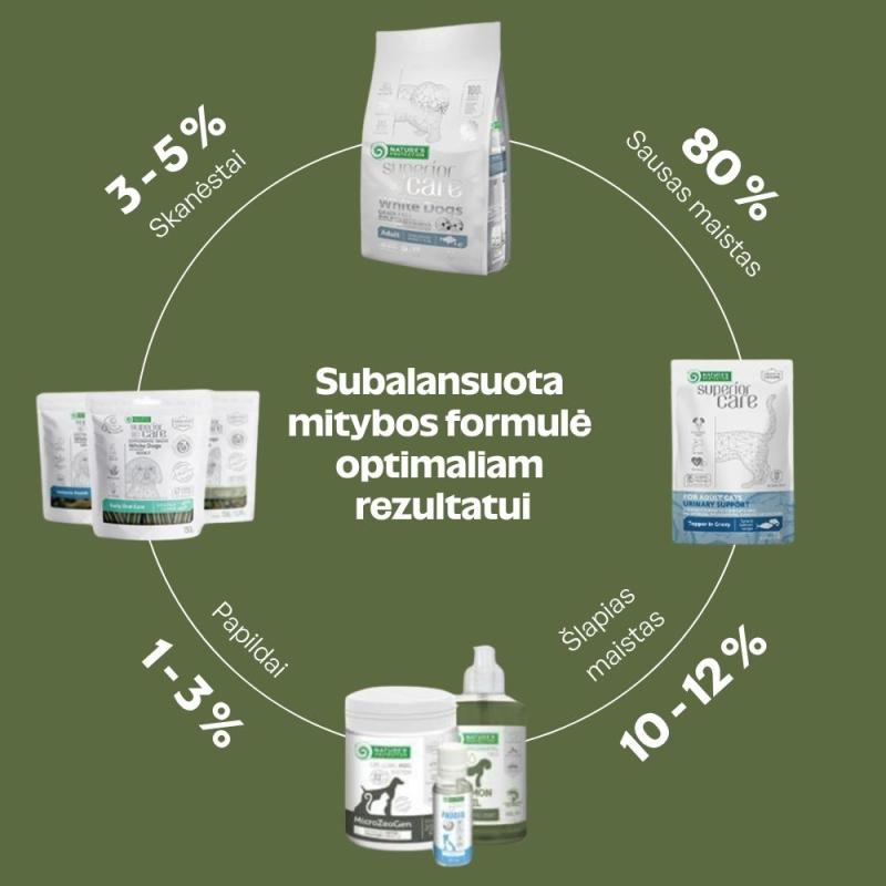 Begrūdis šlapias pašaras kačiukams su kalakutiena ir vištos krūtinėle